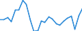 Regierungsbezirke / Statistische Regionen: Detmold, Regierungsbezirk / Gebäudeart - Nichtwohngebäude: Nichtwohngebäude / Wertmerkmal: Nutzfläche (NF)