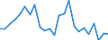 Regierungsbezirke / Statistische Regionen: Arnsberg, Regierungsbezirk / Gebäudeart - Nichtwohngebäude: Nichtwohngebäude / Wertmerkmal: Nutzfläche (NF)