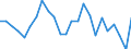 Regierungsbezirke / Statistische Regionen: Darmstadt, Regierungsbezirk / Gebäudeart - Nichtwohngebäude: Nichtwohngebäude / Wertmerkmal: Nutzfläche (NF)