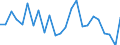 Regierungsbezirke / Statistische Regionen: Gießen, Regierungsbezirk / Gebäudeart - Nichtwohngebäude: Nichtwohngebäude / Wertmerkmal: Nutzfläche (NF)