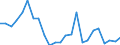 Regierungsbezirke / Statistische Regionen: Koblenz, Stat. Region / Gebäudeart - Nichtwohngebäude: Nichtwohngebäude / Wertmerkmal: Nutzfläche (NF)