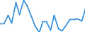 Regierungsbezirke / Statistische Regionen: Karlsruhe, Regierungsbzirk / Gebäudeart - Nichtwohngebäude: Nichtwohngebäude / Wertmerkmal: Nutzfläche (NF)