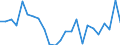 Regierungsbezirke / Statistische Regionen: Freiburg, Regierungsbezirk / Gebäudeart - Nichtwohngebäude: Nichtwohngebäude / Wertmerkmal: Nutzfläche (NF)