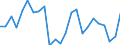 Regierungsbezirke / Statistische Regionen: Tübingen, Regierungsbezirk / Gebäudeart - Nichtwohngebäude: Nichtwohngebäude / Wertmerkmal: Nutzfläche (NF)