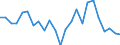 Regierungsbezirke / Statistische Regionen: Niederbayern, Regierungsbezirk / Gebäudeart - Nichtwohngebäude: Nichtwohngebäude / Wertmerkmal: Nutzfläche (NF)