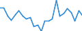 Regierungsbezirke / Statistische Regionen: Oberpfalz, Regierungsbezirk / Gebäudeart - Nichtwohngebäude: Nichtwohngebäude / Wertmerkmal: Nutzfläche (NF)