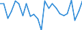 Regierungsbezirke / Statistische Regionen: Mittelfranken, Regierungsbezirk / Gebäudeart - Nichtwohngebäude: Nichtwohngebäude / Wertmerkmal: Nutzfläche (NF)