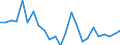 Regierungsbezirke / Statistische Regionen: Unterfranken, Regierungsbezirk / Gebäudeart - Nichtwohngebäude: Nichtwohngebäude / Wertmerkmal: Nutzfläche (NF)