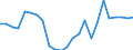 Regierungsbezirke / Statistische Regionen: Schwaben, Regierungsbezirk / Gebäudeart - Nichtwohngebäude: Nichtwohngebäude / Wertmerkmal: Nutzfläche (NF)