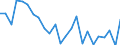 Regierungsbezirke / Statistische Regionen: Saarland / Gebäudeart - Nichtwohngebäude: Nichtwohngebäude / Wertmerkmal: Nutzfläche (NF)