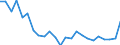 Regierungsbezirke / Statistische Regionen: Berlin / Gebäudeart - Nichtwohngebäude: Nichtwohngebäude / Wertmerkmal: Nutzfläche (NF)