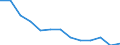 Regierungsbezirke / Statistische Regionen: Dresden, Regierungsbezirk / Gebäudeart - Nichtwohngebäude: Nichtwohngebäude / Wertmerkmal: Nutzfläche (NF)