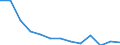 Regierungsbezirke / Statistische Regionen: Leipzig, Regierungsbezirk / Gebäudeart - Nichtwohngebäude: Nichtwohngebäude / Wertmerkmal: Nutzfläche (NF)