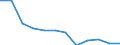 Regierungsbezirke / Statistische Regionen: Halle, Stat. Region / Gebäudeart - Nichtwohngebäude: Nichtwohngebäude / Wertmerkmal: Nutzfläche (NF)