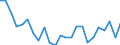 Regierungsbezirke / Statistische Regionen: Schleswig-Holstein / Gebäudeart - Nichtwohngebäude: Nichtwohngebäude / Wertmerkmal: Wohnungen