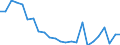 Regierungsbezirke / Statistische Regionen: Lüneburg, Stat. Region / Gebäudeart - Nichtwohngebäude: Nichtwohngebäude / Wertmerkmal: Wohnungen