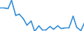 Regierungsbezirke / Statistische Regionen: Weser-Ems, Stat. Region / Gebäudeart - Nichtwohngebäude: Nichtwohngebäude / Wertmerkmal: Wohnungen