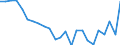 Regierungsbezirke / Statistische Regionen: Düsseldorf, Regierungsbezirk / Gebäudeart - Nichtwohngebäude: Nichtwohngebäude / Wertmerkmal: Wohnungen