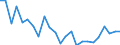 Regierungsbezirke / Statistische Regionen: Köln, Regierungsbezirk / Gebäudeart - Nichtwohngebäude: Nichtwohngebäude / Wertmerkmal: Wohnungen