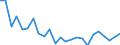 Regierungsbezirke / Statistische Regionen: Arnsberg, Regierungsbezirk / Gebäudeart - Nichtwohngebäude: Nichtwohngebäude / Wertmerkmal: Wohnungen