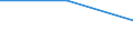 Regierungsbezirke / Statistische Regionen: Mecklenburg-Vorpommern / Gebäudearten: Anstaltsgebäude / Wertmerkmal: Neue Nichtwohngebäude