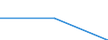 Regierungsbezirke / Statistische Regionen: Thüringen / Gebäudearten: Anstaltsgebäude / Wertmerkmal: Neue Nichtwohngebäude