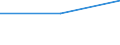 Regierungsbezirke / Statistische Regionen: Braunschweig, Stat. Region / Gebäudearten: Büro- und Verwaltungsgebäude / Wertmerkmal: Neue Nichtwohngebäude