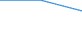 Regierungsbezirke / Statistische Regionen: Köln, Regierungsbezirk / Gebäudearten: Büro- und Verwaltungsgebäude / Wertmerkmal: Neue Nichtwohngebäude