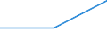 Regierungsbezirke / Statistische Regionen: Freiburg, Regierungsbezirk / Gebäudearten: Büro- und Verwaltungsgebäude / Wertmerkmal: Neue Nichtwohngebäude