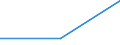 Regierungsbezirke / Statistische Regionen: Oberpfalz, Regierungsbezirk / Gebäudearten: Büro- und Verwaltungsgebäude / Wertmerkmal: Neue Nichtwohngebäude