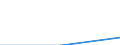 Regierungsbezirke / Statistische Regionen: Brandenburg / Gebäudearten: Büro- und Verwaltungsgebäude / Wertmerkmal: Neue Nichtwohngebäude