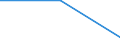 Regierungsbezirke / Statistische Regionen: Trier, Stat. Region / Gebäudearten: Landwirtschaftliche Betriebsgebäude / Wertmerkmal: Neue Nichtwohngebäude