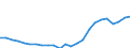 Deutschland insgesamt: Deutschland / Baubereiche: Hochbau / Bauherr: Öffentliche Bauherren von Wohngebäuden / Bautätigkeiten: Errichtung neuer Gebäude / Wertmerkmal: Nutzfläche