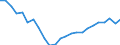 Deutschland insgesamt: Deutschland / Baubereiche: Fertigteilbau (Neubau) / Gebäudeart: Wohn- und Nichtwohngebäude / Wertmerkmal: Gebäude