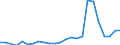 Deutschland insgesamt: Deutschland / Baubereiche: Fertigteilbau (Neubau) / Gebäudeart: Wohnheime / Wertmerkmal: Wohnfläche der Wohnungen