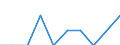 Gemeinden: Delve / Wertmerkmal: Wohnungen