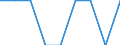 Gemeinden: Fedderingen / Wertmerkmal: Wohnungen