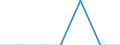 Gemeinden: Immenstedt / Wertmerkmal: Wohnungen