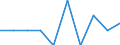 Gemeinden: Odderade / Wertmerkmal: Wohnungen