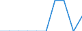 Gemeinden: Quickborn / Wertmerkmal: Wohnungen