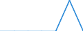 Gemeinden: Delve / Größe der Wohnung: 1 oder 2 Räume / Wertmerkmal: Wohnungen