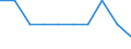 Gemeinden: Dingen / Größe der Wohnung: 4 Räume / Wertmerkmal: Wohnungen