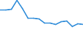 Bundesländer: Niedersachsen / Baubereiche: Hochbau / Bautätigkeiten: Baumaßnahmen an einem bestehenden Gebäude / Gebäudeart: Anstaltsgebäude / Wertmerkmal: Baumaßnahmen