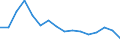 Bundesländer: Niedersachsen / Baubereiche: Hochbau / Bautätigkeiten: Baumaßnahmen an einem bestehenden Gebäude / Gebäudeart: Ausgewählte Infrastrukturgebäude(Nichtwohngebäude) / Wertmerkmal: Baumaßnahmen