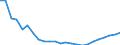 Bundesländer: Niedersachsen / Gebäudeart - Wohngebäude: Wohngebäude (inkl. Wohnheime) / Gebäude nach Anzahl der Wohnungen: mit 3 und mehr Wohnungen / Wertmerkmal: Gebäude