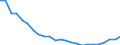 Bundesländer: Hessen / Gebäudeart - Wohngebäude: Wohngebäude (inkl. Wohnheime) / Gebäude nach Anzahl der Wohnungen: mit 3 und mehr Wohnungen / Wertmerkmal: Gebäude