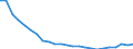 Bundesländer: Rheinland-Pfalz / Gebäudeart - Wohngebäude: Wohngebäude (inkl. Wohnheime) / Gebäude nach Anzahl der Wohnungen: mit 3 und mehr Wohnungen / Wertmerkmal: Gebäude