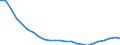 Bundesländer: Baden-Württemberg, Land / Gebäudeart - Wohngebäude: Wohngebäude (inkl. Wohnheime) / Gebäude nach Anzahl der Wohnungen: mit 3 und mehr Wohnungen / Wertmerkmal: Gebäude