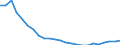 Bundesländer: Saarland / Gebäudeart - Wohngebäude: Wohngebäude (inkl. Wohnheime) / Gebäude nach Anzahl der Wohnungen: mit 3 und mehr Wohnungen / Wertmerkmal: Gebäude