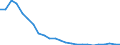 Bundesländer: Sachsen / Gebäudeart - Wohngebäude: Wohngebäude (inkl. Wohnheime) / Gebäude nach Anzahl der Wohnungen: 2 Wohnungen / Wertmerkmal: Gebäude